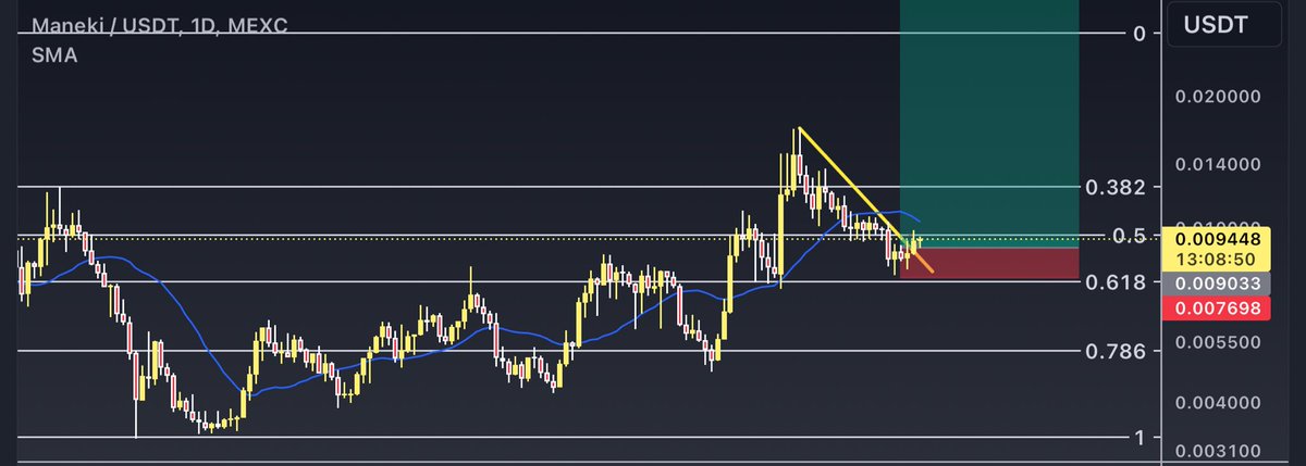 AmiCatCrypto's tweet photo. Seems like my followers love $MANEKI chart

Yes I'm position in some cats as well 🤝🗿

#MANEKI gives good ROI with my setup too https://t.co/gUYsuLbag1