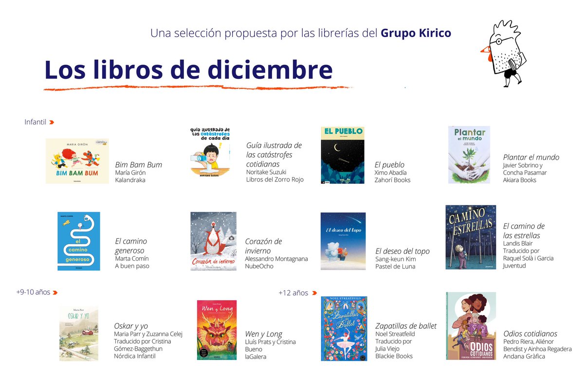 Poesía, álbum ilustrado, álbum informativo, narrativa o cómic son algunas de las propuestas seleccionadas por las librerías Kirico para este mes de diciembre. ¡Qué las disfrutéis! 

cutt.ly/TewCM6D1