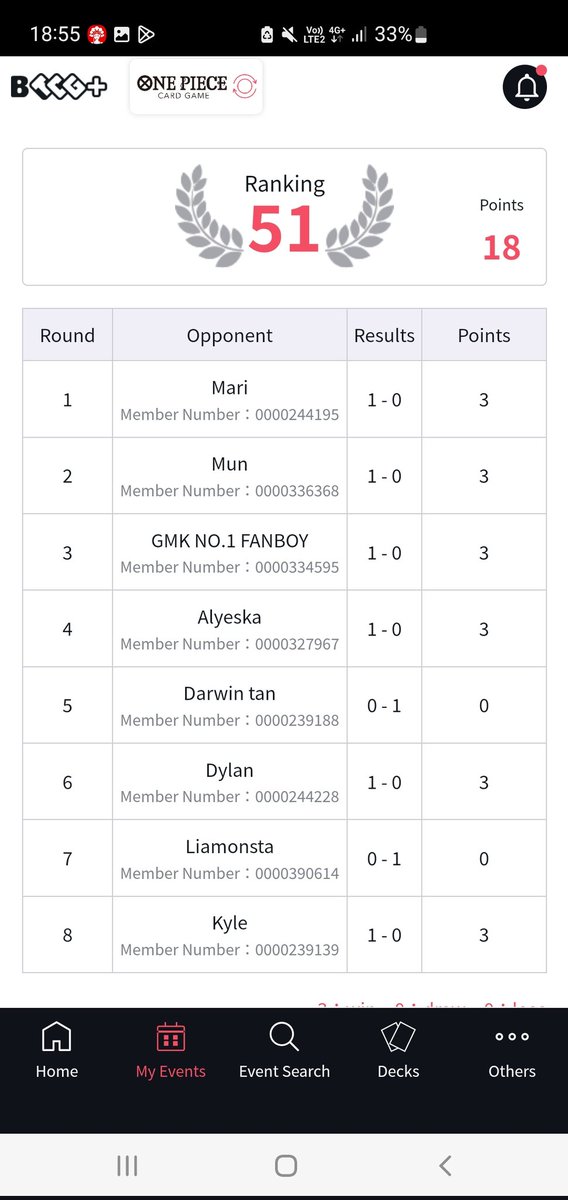 Bcf Singapore
Deck Used: Lucci
Placing: 51th/650

1. Shanks W
2. Yellow Kid W
3. Kata W
4. P Luffy W
5. Shanks L
6. Betty W
7. Blackbeard L
8. BY Luffy W

Dodge BB all day to have topcut dream ended by BB. Both lose games are close and luck not on my side. Next Indo and SG cs.