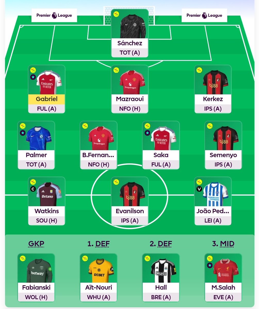 FPL Bechanda (@fpl_bechanda) on Twitter photo KAPTEN WHATKINS DAN TRIO PERSIPURA SIAP BERGOYAAANGGGG KAPTEN WHATKINS DAN TRIO PERSIPURA SIAP BERGOYAAANGGGG