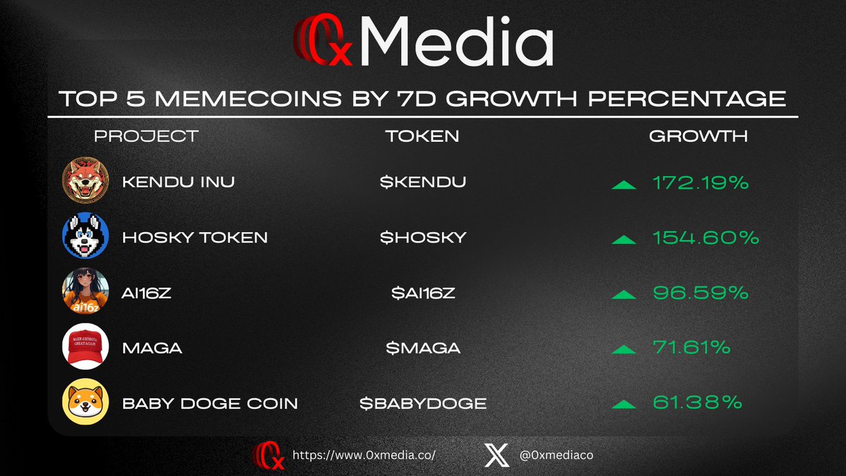 0xMedia tweet media