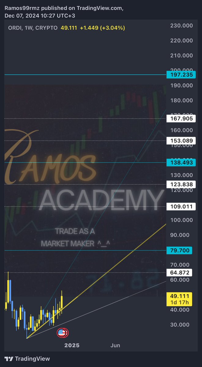 Ramos Academy 🎖️ tweet media