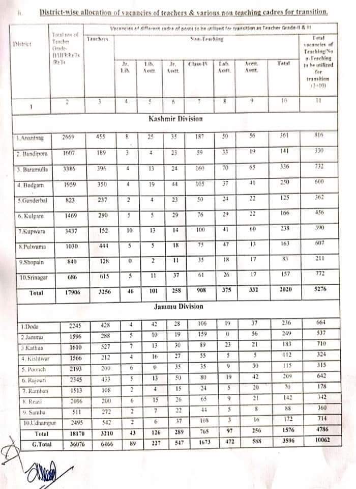 Why Government freezed Nonteaching vacancy for Salary Drowing of ReTs those who appointed through Backdoor 
Big injustice with non teaching aspirants <a href="/OfficeOfLGJandK/">Office of LG J&K</a> <a href="/OmarAbdullah/">Omar Abdullah</a> <a href="/sakinaitoo/">Sakina Itoo</a> <a href="/SchoolEdujkut/">School Education Department J&K</a> <a href="/Surinderch55/">Surinder Choudhary</a> <a href="/JKNC_/">JKNC</a> <a href="/DrJitendraSingh/">Dr Jitendra Singh</a> <a href="/MehboobaMufti/">Mehbooba Mufti</a> <a href="/ajkyf_/">All J&K Youth Federation</a> <a href="/JKBJP1/">Jammu and Kashmir</a>