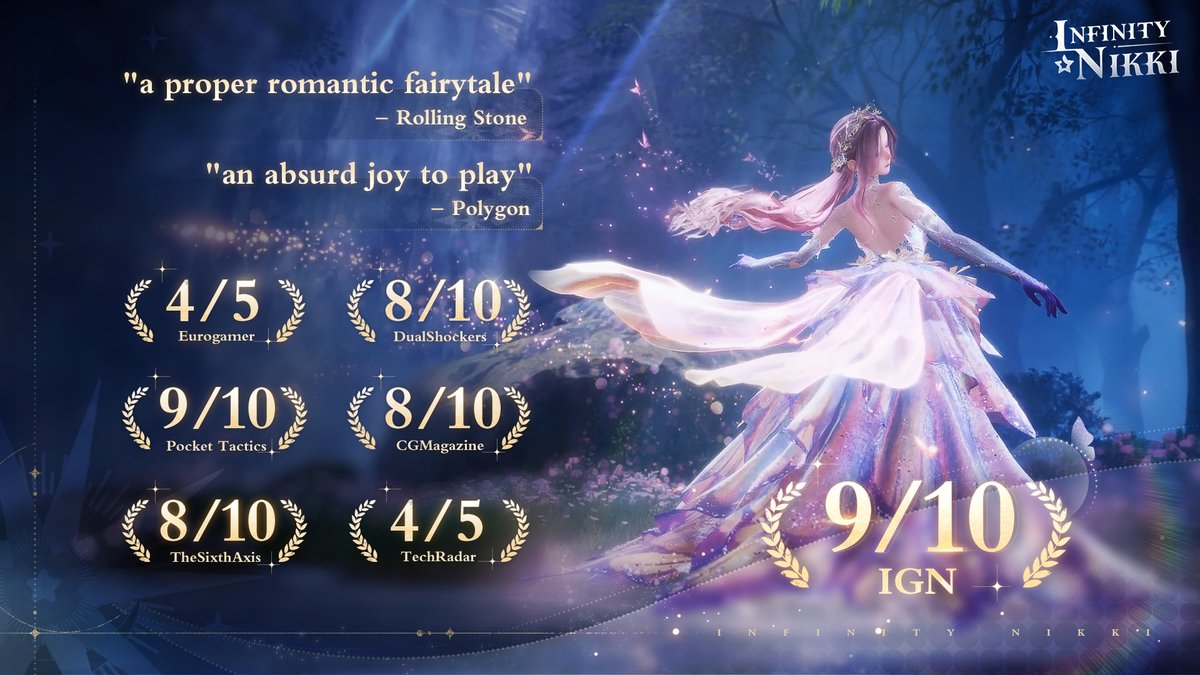 Infinity Nikki | Review Scoring

Since its global release, Infinity Nikki has garnered widespread acclaim from top gaming media, securing an impressive rating of 9 out of 10 from IGN! We would like to extend our heartfelt thanks to all the media outlets that have supported
