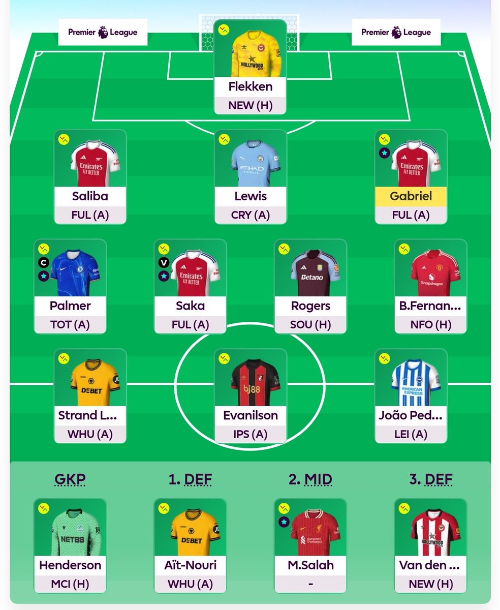 1 ft Harwood-Bellis to Saliba 
Rank: 803k
Good luck all!