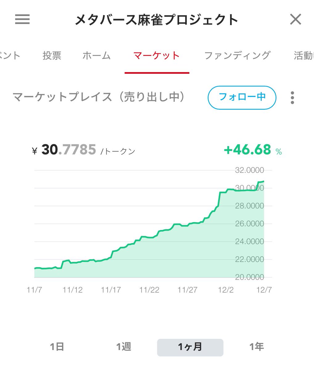 shinmomo0512's tweet photo. かなりの反響があったので雀トークンのエアドロやりたいと思います。
とりあえず明日のどこかでやります。

でも、このpostにいいねとリポストすると、何かが起きる的なことをしてみたいけど。どうですかね😁 https://t.co/UCtzdi8A8s