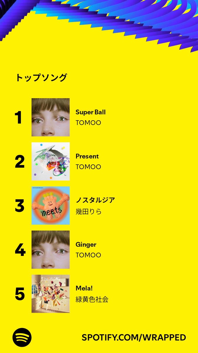 Daichin_com's tweet photo. わたしが聴いた音楽は1,988曲。その中で上位にランクインした曲はこちら！あなたのお気に入りは？比べてみよう。 #Spotifyまとめ   https://t.co/lnm2EPKmYS https://t.co/MhIwPTdz9v