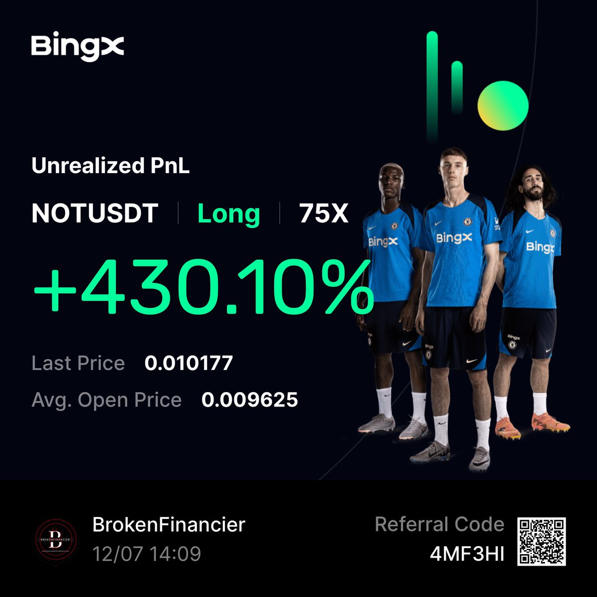 BrokenFinancier's tweet photo. Memecoin diyincede biz 😎 Grupta paylaştığım meme coin analizlerinin sonuçları bazılarını burayada atmıştım. Sizlerde telegram grubumdan analizleri takip edebilirsiniz. 

https://t.co/VkAuvxx4VV

#memecoins #PEPE #FLOKI #NOT #DOGS #CATI #SHIB https://t.co/7mKXVdBZpy