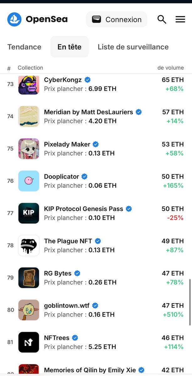 sabislabi's tweet photo. Why your ranking does not reflect reality, it is wrong @opensea 

For exemple : for the last 30 days ranking @altsbyadidas has 55eth traded volume so it should be rank 74 there. 
Why it is hidden ? https://t.co/lfo80oI7U9