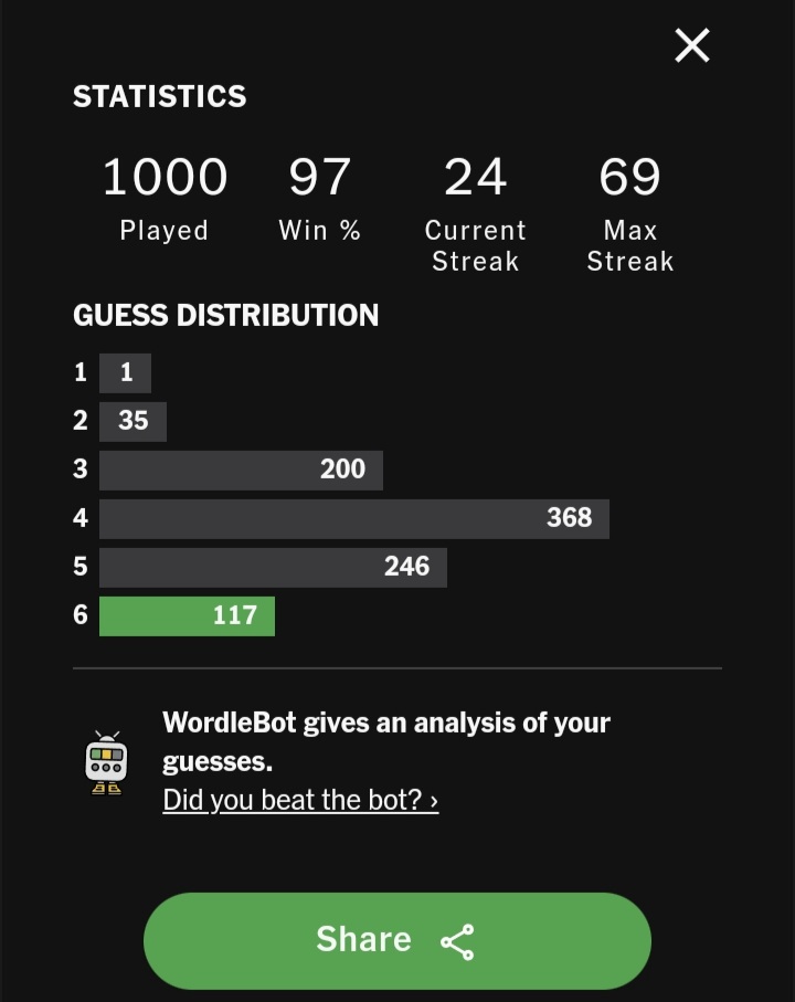 Pro7ection's tweet photo. Hit 1000 played 🥳 #Wordle https://t.co/zB74Dx4ou1