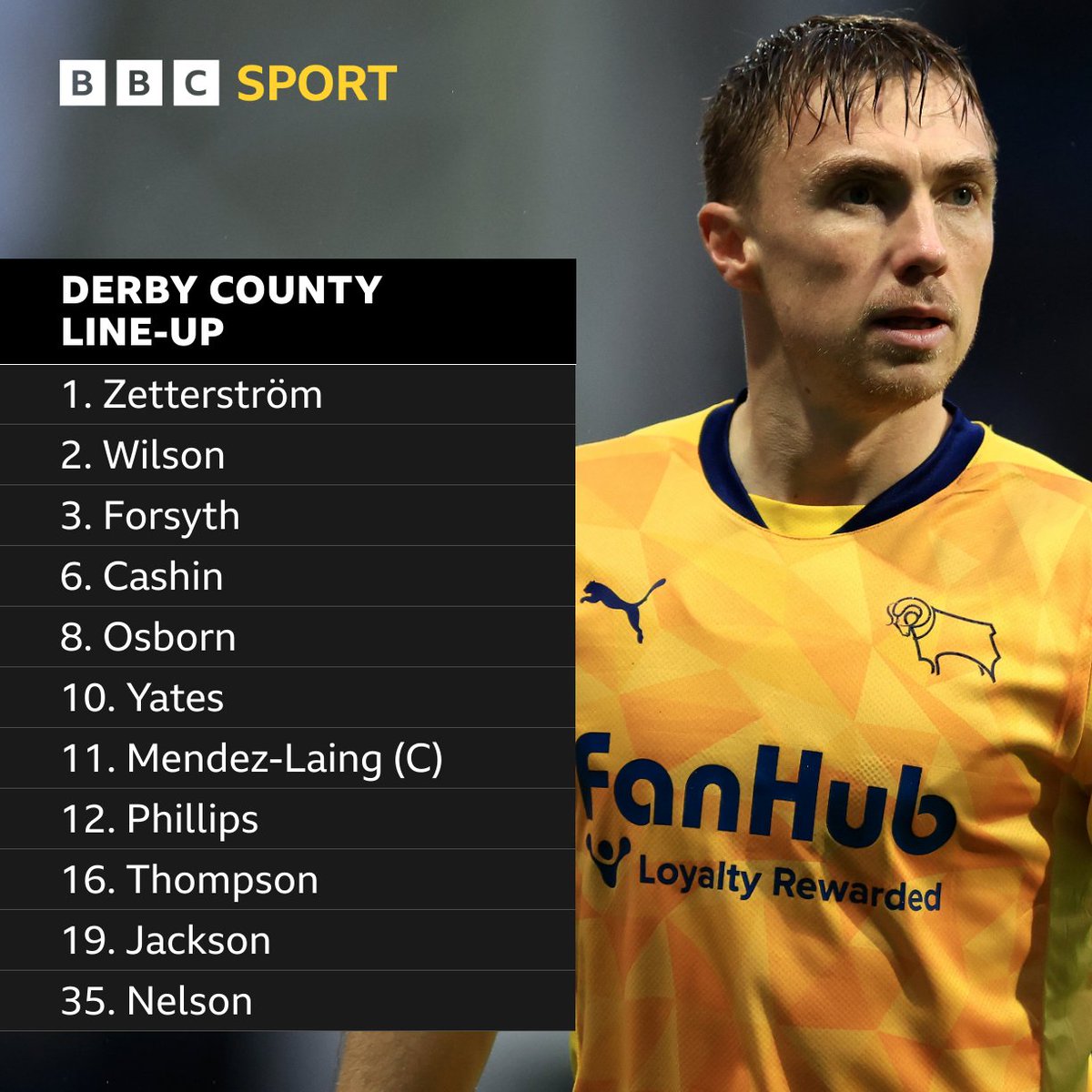BBCDerbySport's tweet photo. 🚨 𝗧𝗘𝗔𝗠 𝗡𝗘𝗪𝗦 🚨

Derby County make two changes from the side that were beaten by Sheffield Wednesday last Sunday.

Nat Phillips and Kayden Jackson come into the starting XI.

Ebou Adams misses out through suspension after receiving his fifth yellow card of the season.

#LUFC ⚪ 🆚 #DCFC 🐏