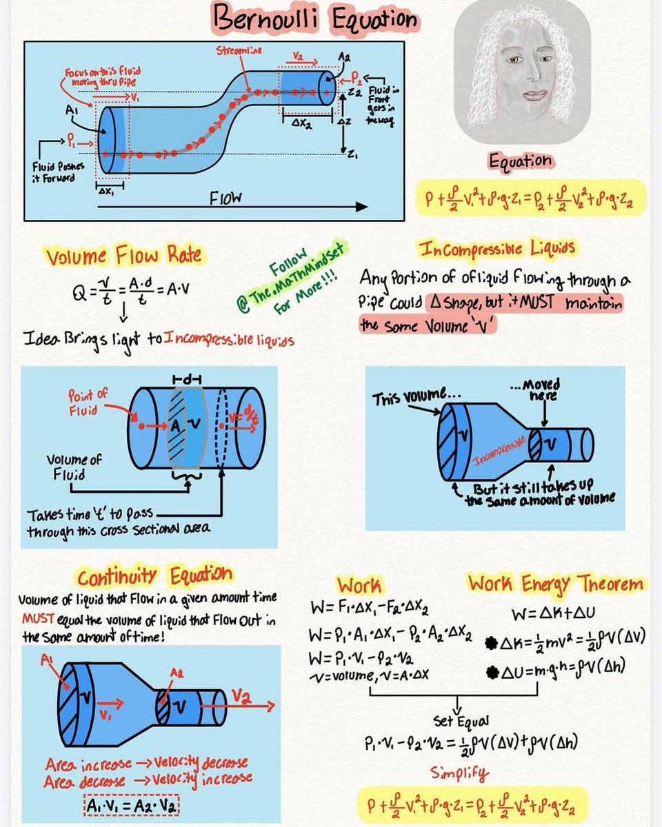 EngInfinityCo's tweet photo. Bernoulli equation https://t.co/tGEbBQrfR6