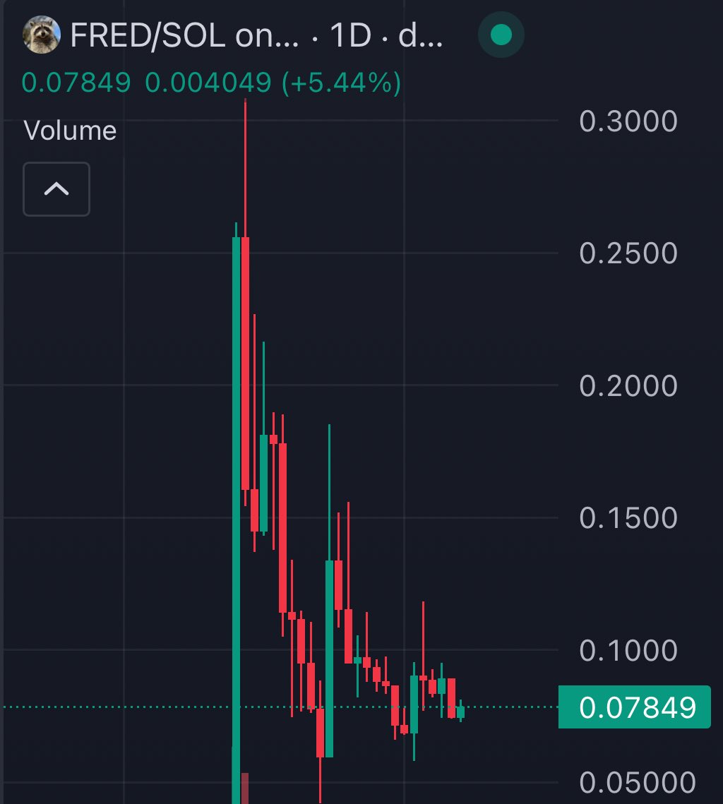 MoneyLord tweet media