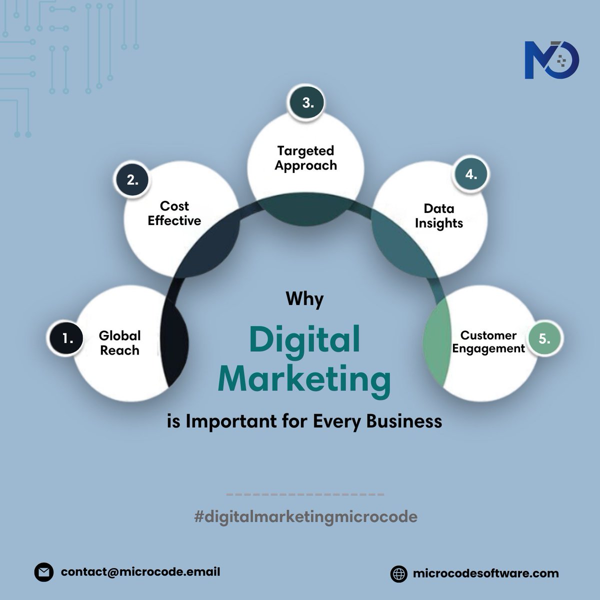msoftware165's tweet photo. In today's fast-paced digital world, staying ahead means going digital.✨
From boosting brand visibility to driving measurable results, digital marketing is the key to unlocking business growth. 🚀

#digitalart  #BusinessGrowth #OnlineSuccess #MarketingStrategy #brand #Trending https://t.co/ioPV3W6Wqo