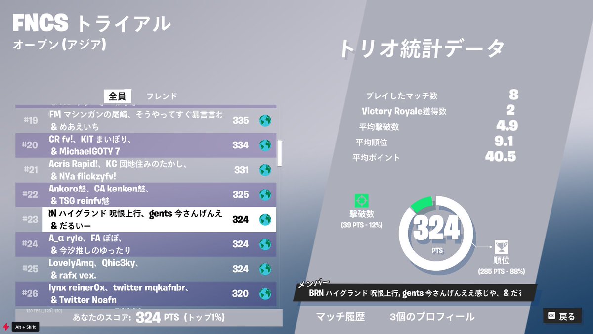 darui313's tweet image. トリオ　@2 もう捨てられました。
誰かお願いします。
FNCSトライアル23位！ディビジョン1行けた！余裕！！
落ち方教えて😌 @daddyz77 @sangen_dayoo