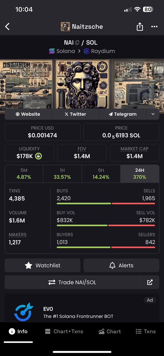 ManUtdTargets's tweet photo. Who’s got a bag of $NAI #NAITZSCHE
Fxm6tJ2khHbLVcSgnYUqg9FiBduVRLEvdQR67dvQ3eGp
#GRIFFAIN AI AGENT 1.4m mcap!!!! WTF
Toly approved with Solana labs
X100 Easy play here
I have no clue why all these lame KOLS haven’t seen it yet…oh well more for me! https://t.co/ZSZjTqiJfB