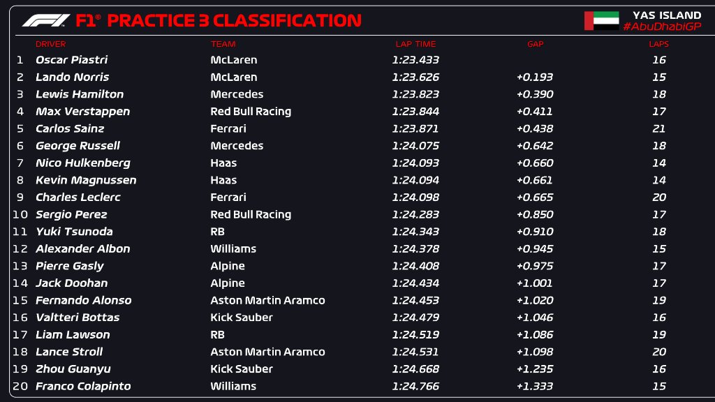 Formula 1 tweet media