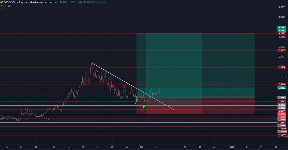 TraderSZ tweet media