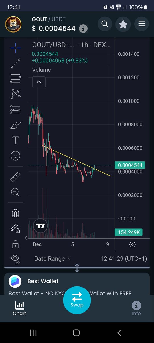 HanCryptojunk's tweet photo. If $gout does not hit ATH in the next 96h i will send 250.000 #gout to a random person that:

- Follows me
- likes/retweets this tweet
- comments this tweet with $gout #gout and leaves his bep20 adres. 

@GOUTCoin

Starting from NOW. https://t.co/50WmcZm0nO