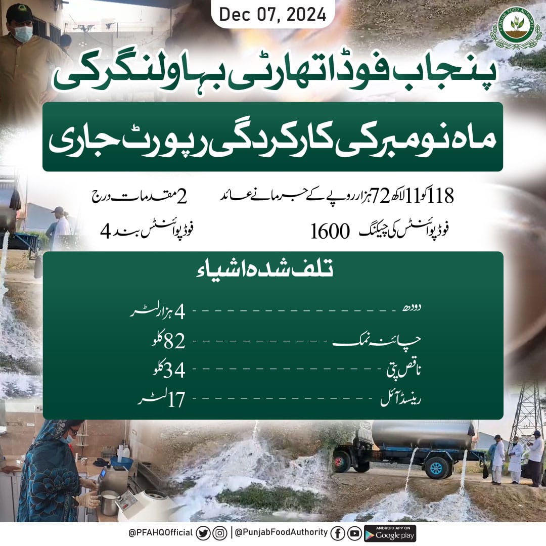 PFAHQOfficial's tweet image. ملاوٹ مافیا کی سرکوبی کیلئے پنجاب فوڈ اتھارٹی سرگرم عمل!
پنجاب فوڈ اتھارٹی کی جانب سے گزشتہ ماہ بہاولنگر میں کی گئی کارروائیوں کی رپورٹ جاری۔۔۔

pfa.gop.pk
#foodsafety #qualitystandards #foodinspection  #regulations #compliance
@GovtofPunjabPK @CS_Punjab