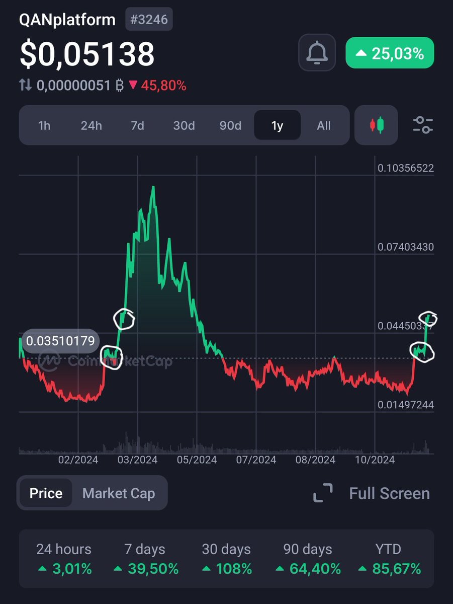 DinoB_Crypto 🦖 tweet media