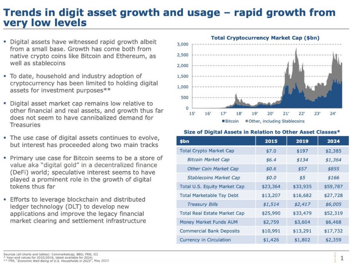 esatoshiclub's tweet image. JUST IN: US Treasury likens #Bitcoin to digital gold, stating its “primary use case seems to be a store of value.”
