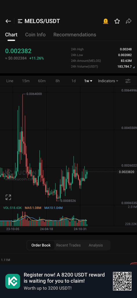 KuCoin Wick tweet media