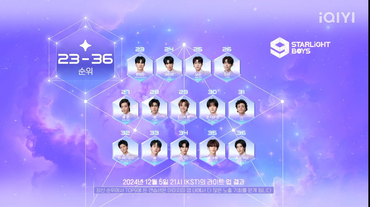 SLB_archive's tweet photo. Episode 7 ranking

until December 5 21:00 KST

#STARLIGHTBOYS #스타라이트보이즈 #星光闪耀的少年 https://t.co/wgUdkelY4m