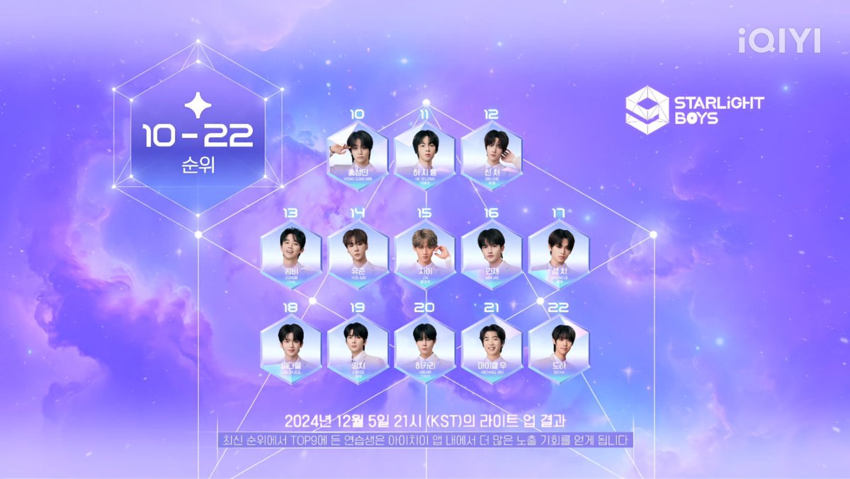 SLB_archive's tweet photo. Episode 7 ranking

until December 5 21:00 KST

#STARLIGHTBOYS #스타라이트보이즈 #星光闪耀的少年 https://t.co/wgUdkelY4m