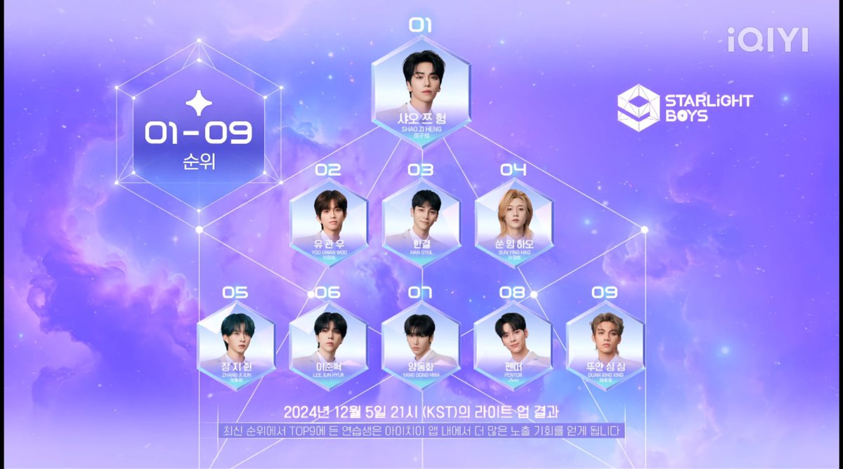 SLB_archive's tweet photo. Episode 7 ranking

until December 5 21:00 KST

#STARLIGHTBOYS #스타라이트보이즈 #星光闪耀的少年 https://t.co/wgUdkelY4m
