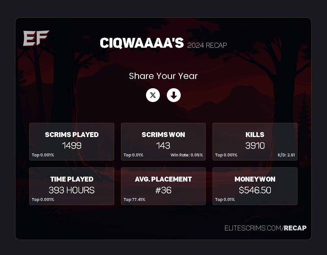 Ciqwaaa's tweet photo. I played 1499 games in Elite Scrims this year! #EliteRecap
https://t.co/EHYqIEDEGt https://t.co/ciQbUHD2XB