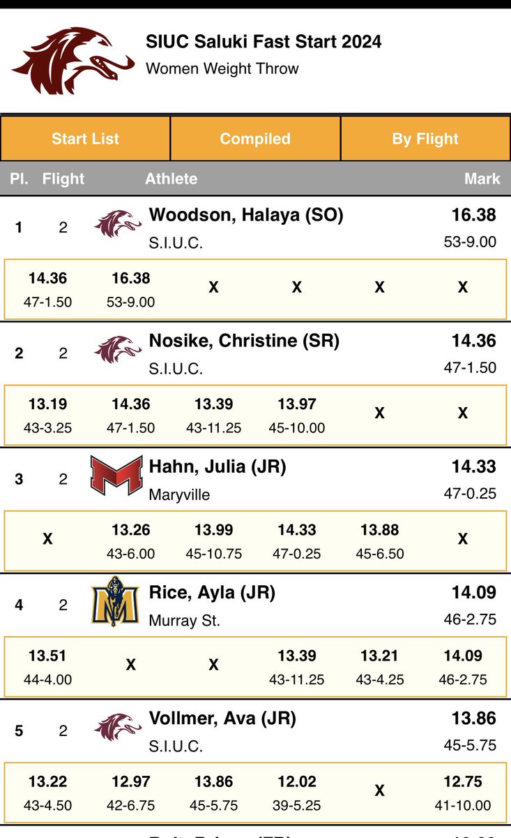 HTHS Track&Field tweet media