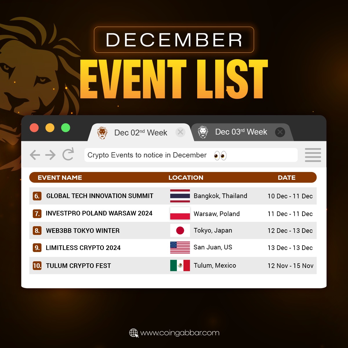 coin_gabbar_'s tweet photo. #CryptoEvents To Notice In December 🔥

1. #Vyug Fest India
2. #WEB3CONF
3. #Bitcoin MENA
4. #Africa Bitcoin Conference 2024
5. #Luxembourg Blockchain Week
6. #Global Tech Innovation Summit
7. #InvestPro Poland Warsaw 2024
8. #Web3BB Tokyo Winter
9. #Limitless Crypto 2024
10 #Tulum Crypto Fest

📅Read More Events: https://t.co/poVogH3BCb

#Event #CryptoEvent #cryptoevents2024 #blockchain #CoinGabbar #cryptoconference #cryptocurrency #VietnamFintechSummit #blockchainsummit #Conference #blockchainevents #cryptoeventupdates