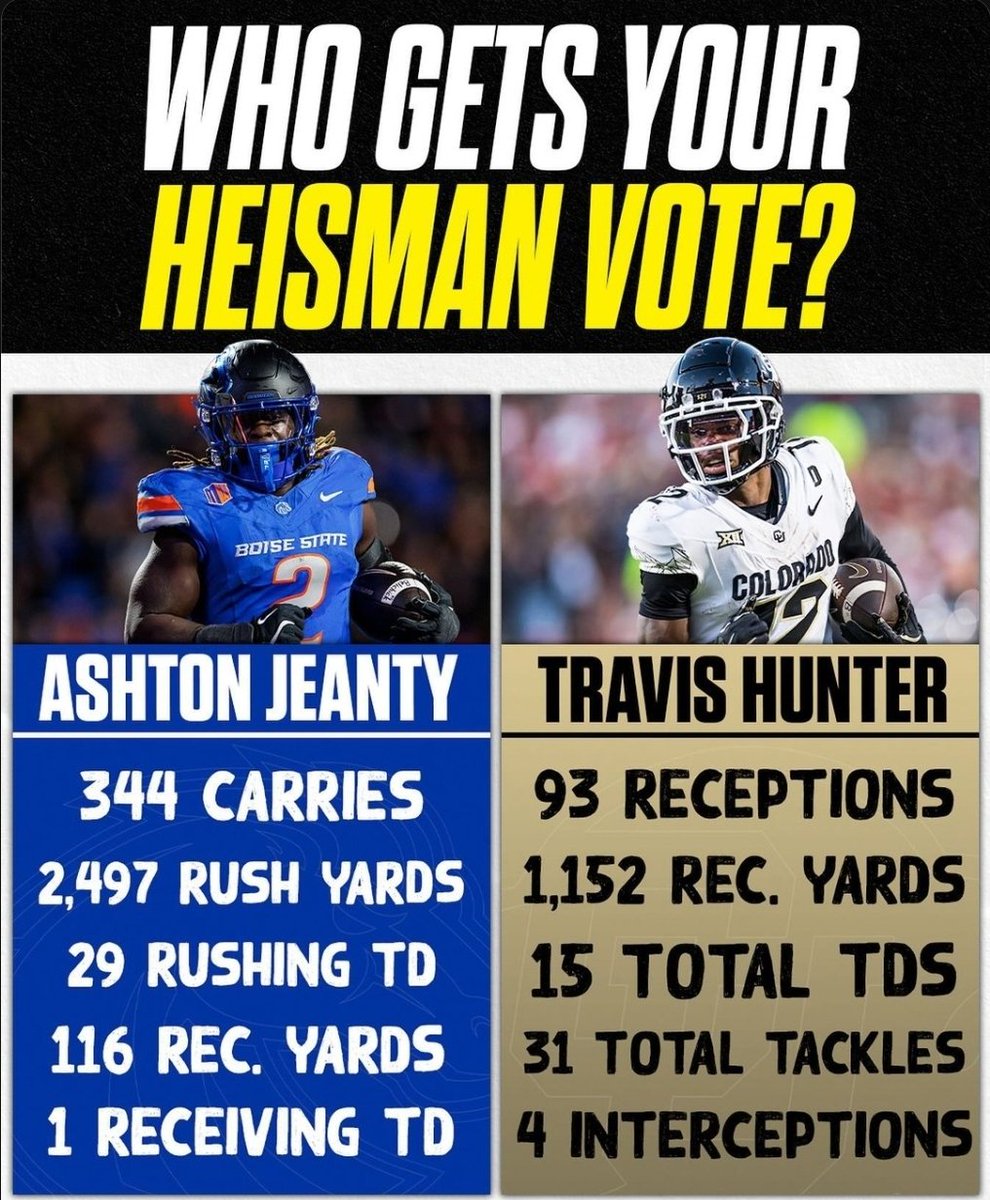 FQBuffs's tweet photo. Hunter's regular season PFF Grades: At CB - 90.3 Def. Grade (3rd among CB's), at WR - 86.1 Off. Grade (5th among WR's)

709 Off. snaps, 713 Def. snaps and 21 ST snaps for a total of 1,443 during the regular season 🤯 (snaps are a stat!)

Great RBs are common, Hunter is an alien https://t.co/Xal8knM3Nr