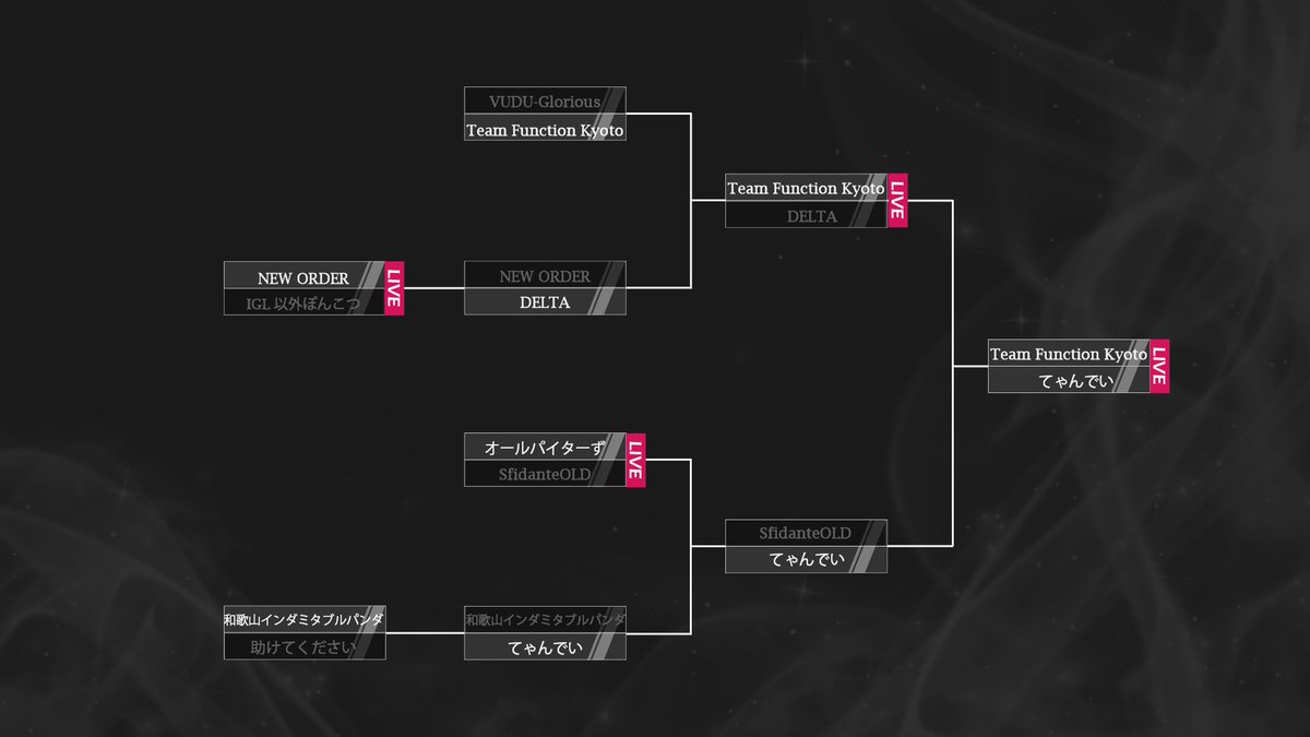 FLS_Fearless's tweet photo. VALORANT FLSCup #6
明日18:00から試合開始予定です!
配信はTwitchにて行います
《決勝》
Team Function Kyoto vs てゃんでい
▽配信はこちら
https://t.co/zesjNFu2iG
#VALORANT #VALORANT大会 #FLSCup https://t.co/gxs4cSm2oM