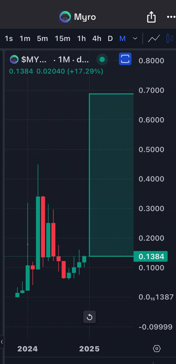 ST1LLW1SΞ tweet media