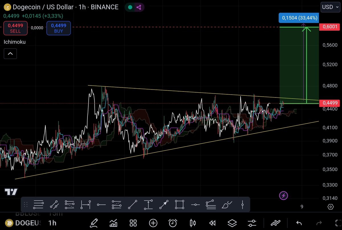 Tagado Bitcoin & Crypto tweet media