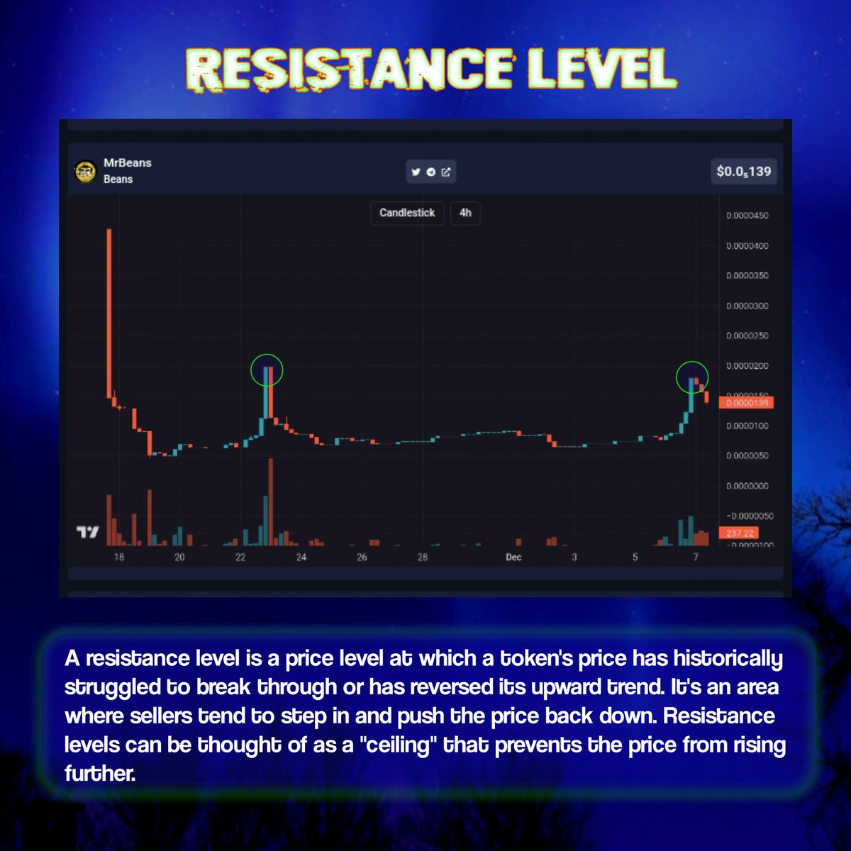 Mrbeansofficial's tweet photo. RESISTANCE LEVEL ALERT!

Our token's chart have kept approaching a key resistance level:

(https://t.co/gawWKCcdGM)

This level has historically been a challenge for our token to break through. Will we see a reversal or a breakout?

Share your thoughts!

#OurToken #ResistanceLevel $BEANS $AI $MANA $MENE #CryptoTrading