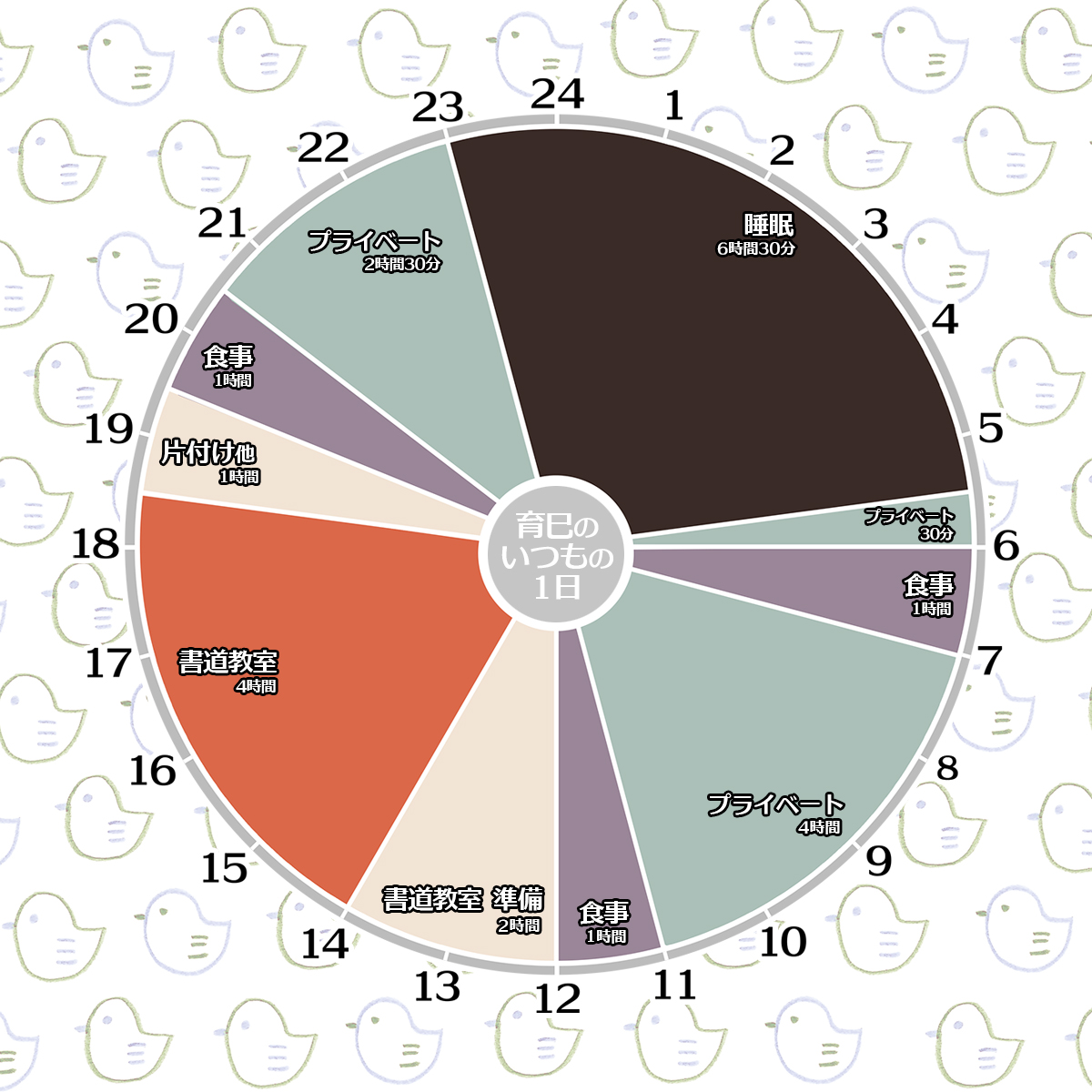 こんばんは #23時のママたち です🐇 本日は、ある日の育巳さんの一日をご紹介🕚  穏やかで丁寧な毎日を過ごす育巳さんですが、「あなた」が来てからは、「おかえり」を言いたくて、眠る時間が少し遅くなってしまったとか… ボイスドラマは12/ 24発売🎄 CD版は公式サイトにて ...
