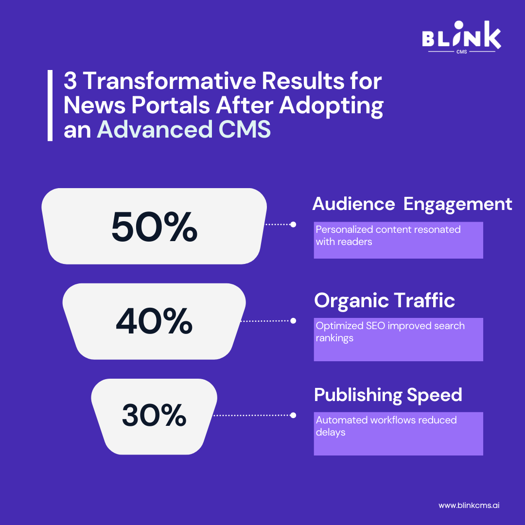 blinkcms's tweet photo. Your news deserves to be heard, not lost in the noise. With @blinkcms , transform your #digitalpublishing #newsroom into a powerhouse that ensures your stories reach the audience they deserve!

#newsoom #blinkcms #digitalnewsoom https://t.co/S5sFnJlozT