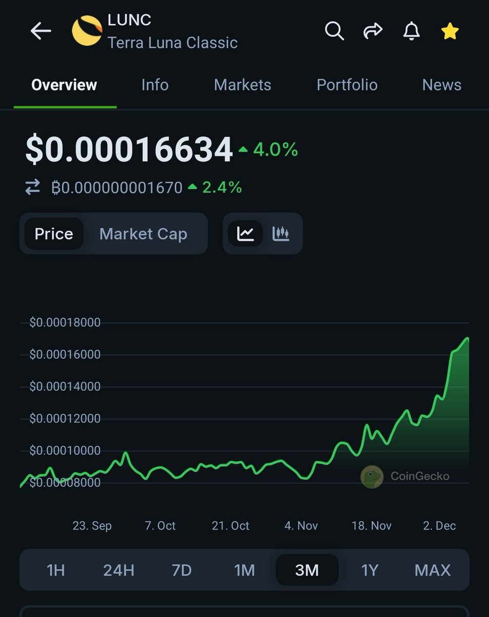 RexYellerBelly's tweet photo. #LUNC absolutely pumping, let's keep this positivity, who wants to see $0.0003 for Xmas? https://t.co/ad7HWAFh56