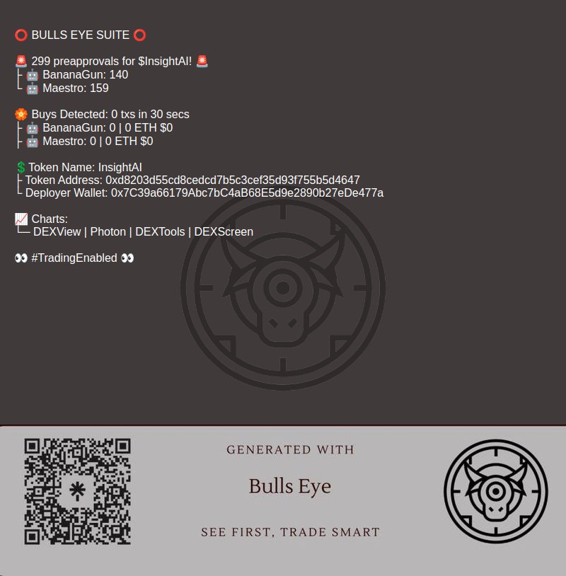 DataSnype's tweet photo. Here is another example how our tools not just caught the launch but also showed recent sniper activity indicating some of them exiting their positions. 
Portal https://t.co/LdPHTDvV23
The rest of the links you can find further the road, as you explore the Bulls Eye suite. 
#MorphAI $MORPHAI #AIAgents $InAI #MINIDOGE #bananagun #maestrobot #uniswap