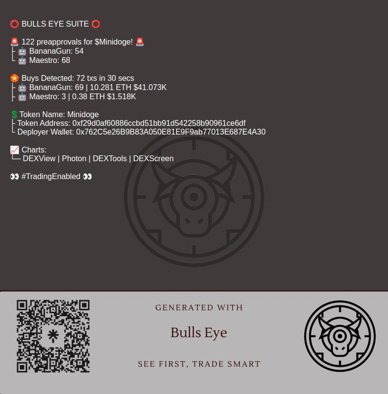 DataSnype's tweet photo. Here is another example how our tools not just caught the launch but also showed recent sniper activity indicating some of them exiting their positions. 
Portal https://t.co/LdPHTDvV23
The rest of the links you can find further the road, as you explore the Bulls Eye suite. 
#MorphAI $MORPHAI #AIAgents $InAI #MINIDOGE #bananagun #maestrobot #uniswap