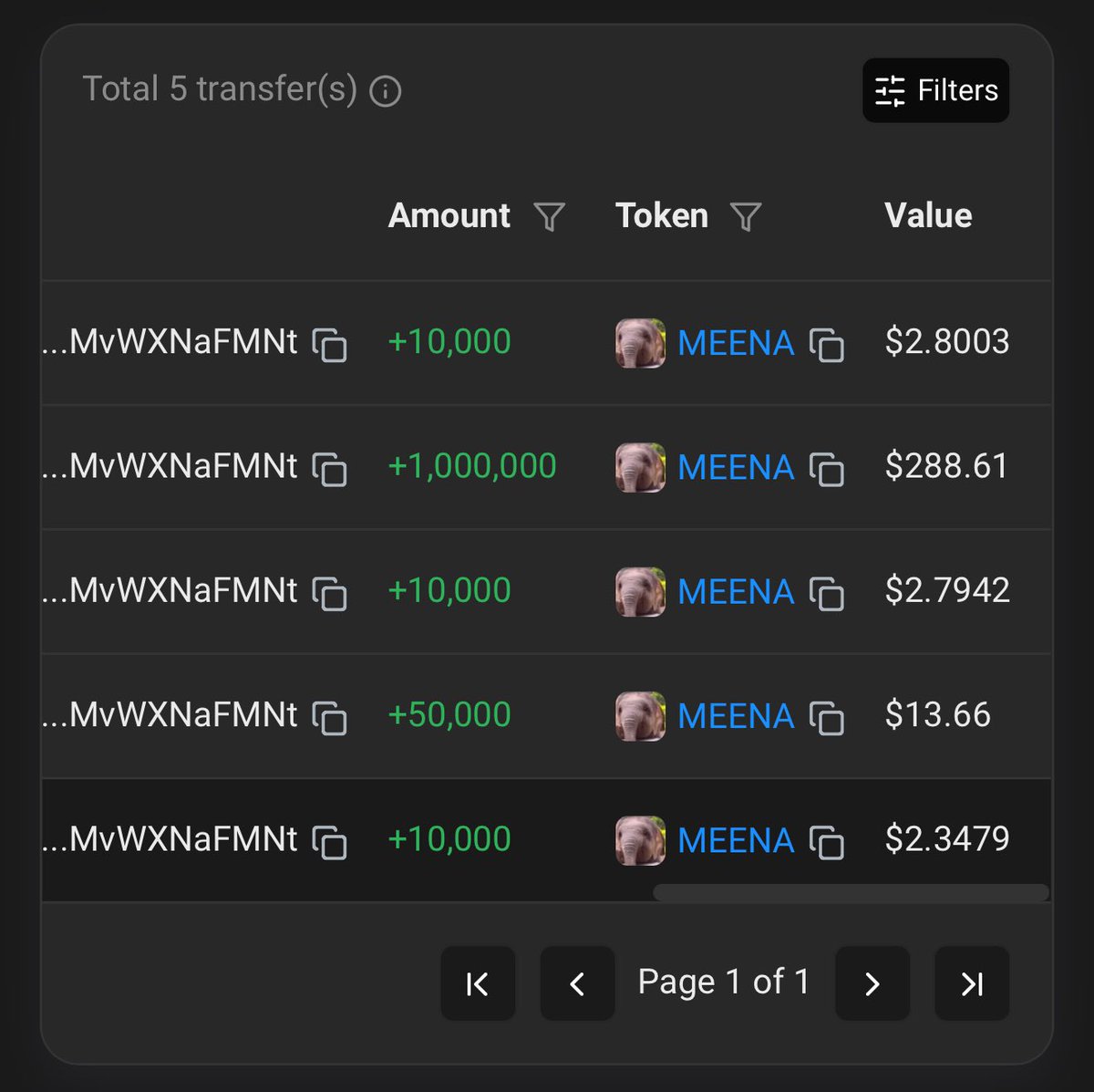 And more donations are still coming in🤩🤩🤩
$MEENA <a href="/MeenaSolX/">Meena On Solana</a>