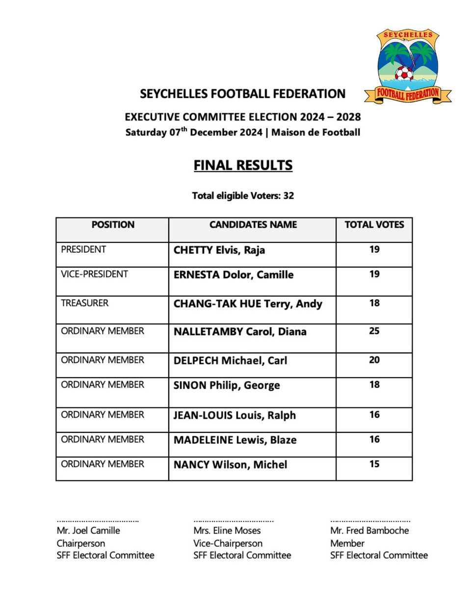 Seychelles Football Federation tweet media