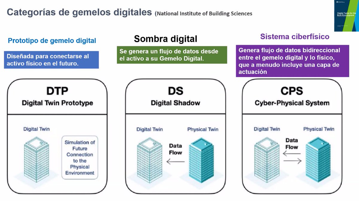 CaraballoJoca's tweet photo. En Desarrollo Presentación del Ing. MSc. Leonardo Mata Rojas 🇻🇪 (CEO de @datalaing)
✅ Tema: Gemelos Digitales y sus usos. Requerimientos internacionales. Un caso de éxito en Venezuela. VI Congreso #HablemosBIM 2024 https://t.co/PEYFglOAzd