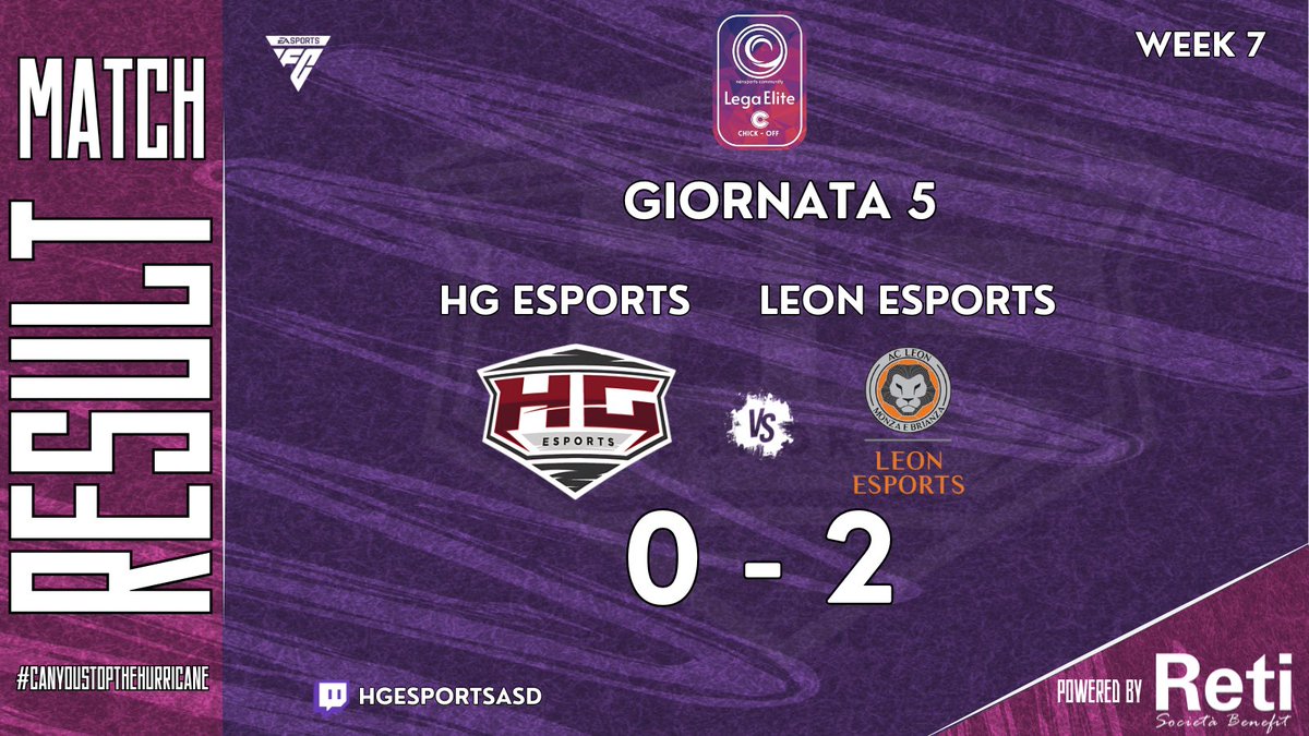 HGEsportsASD's tweet photo. ⚽️I risultati della settimana per i ragazzi di #HGEsports.
💪🔥Concentrati a fare meglio partita dopo partita. Sempre forza #HGEsports
#HGEsports #LNPC #VPL #BTW #HereWeAreHG #Esports #GamingCommunity #GameOn #CanYouStopTheHurricane https://t.co/OejWCIEtZZ