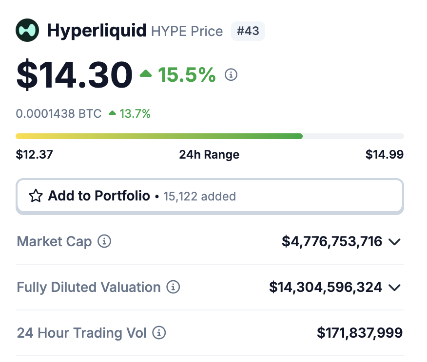 Day 5 of $HYPE going straight up