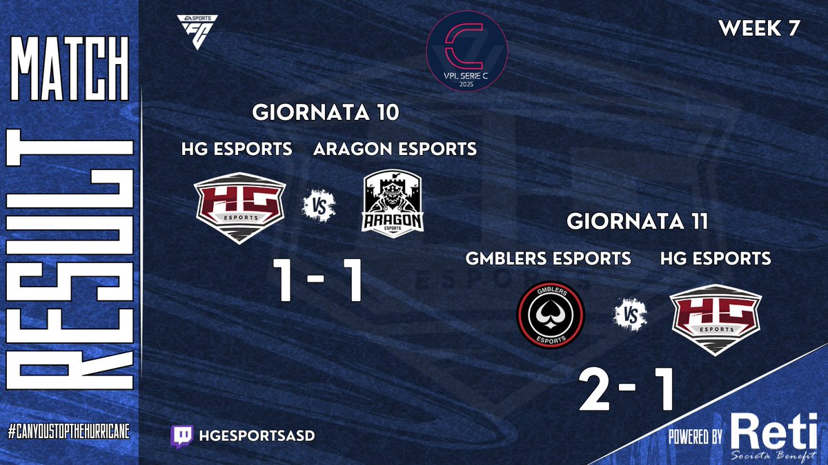 HGEsportsASD's tweet photo. ⚽️I risultati della settimana per i ragazzi di #HGEsports.
💪🔥Concentrati a fare meglio partita dopo partita. Sempre forza #HGEsports
#HGEsports #LNPC #VPL #BTW #HereWeAreHG #Esports #GamingCommunity #GameOn #CanYouStopTheHurricane https://t.co/OejWCIEtZZ