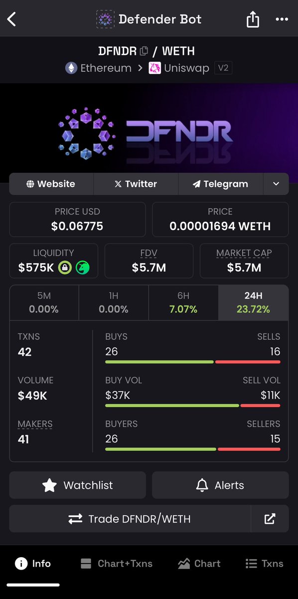 mondi_crypto's tweet photo. Send $DFNDR 

Most undervalued #ETH on-chain play 

$10M
$20M
$50M
And $100M coming 

#btc #ethereum #crypto #palm #spectr #2dai #infra https://t.co/aYUGyowImY